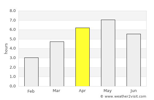 Shimminato average rain in April