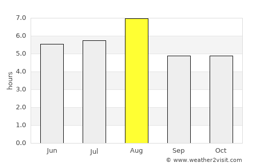 Shimminato average rain in August