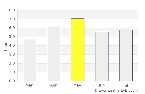 Shimminato average rain in May