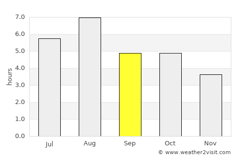Shimminato average rain in September