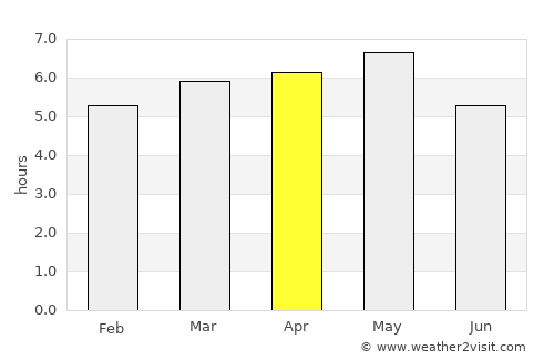 Shimminatochō average rain in April