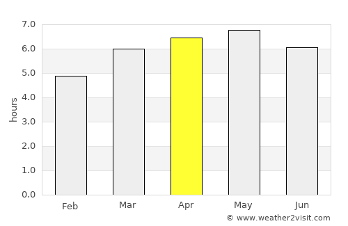 Shimo-furano average rain in April