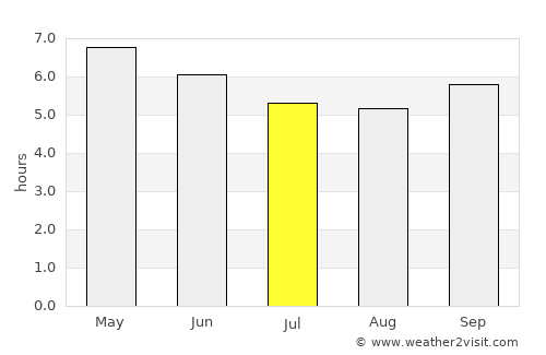 Shimo-furano average rain in July