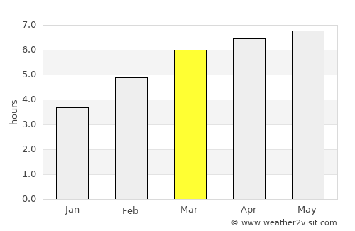 Shimo-furano average rain in March