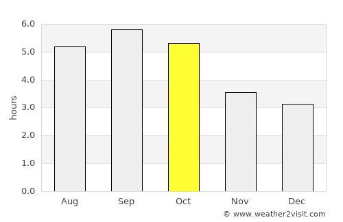 Shimo-furano average rain in October