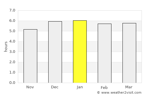 Shimoda average rain in January