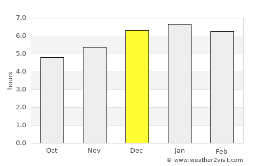 Shimodate average rain in December