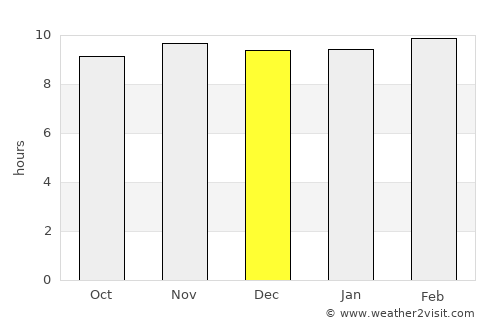 Shimoni average rain in December