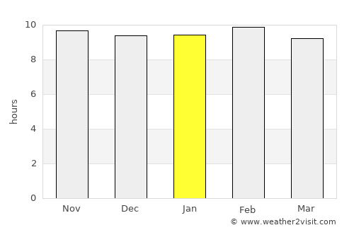Shimoni average rain in January
