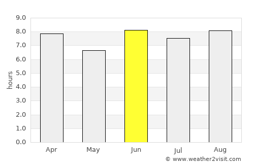 Shimoni average rain in June