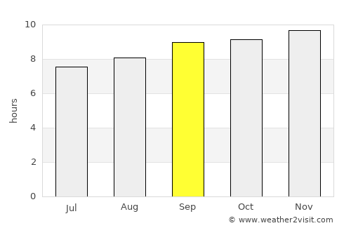 Shimoni average rain in September