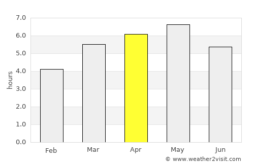 Shimonoseki average rain in April