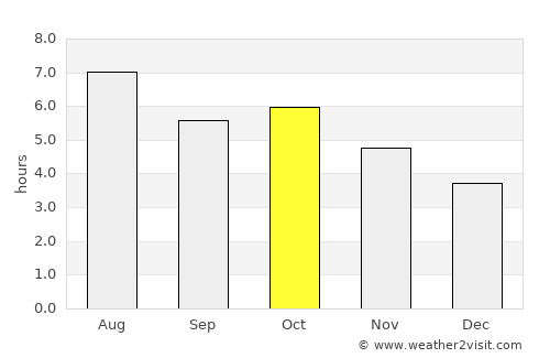 Shimonoseki average rain in October