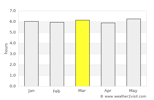 Shingū average rain in March
