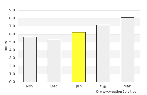 Shinnecock Hills average rain in January