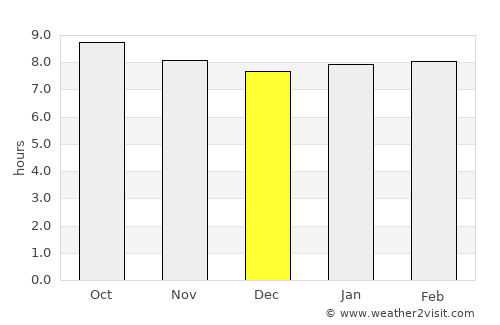 Shinyanga average rain in December