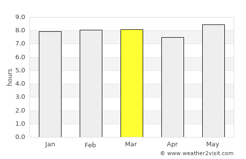 Shinyanga average rain in March