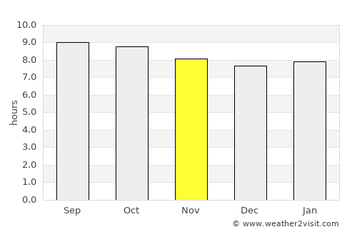 Shinyanga average rain in November