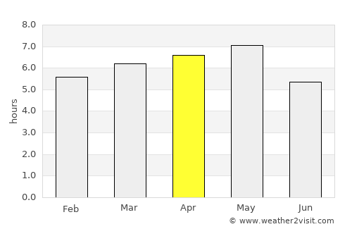 Shiogama average rain in April