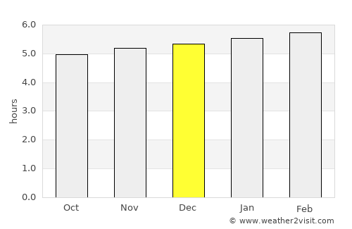 Shiojiri average rain in December
