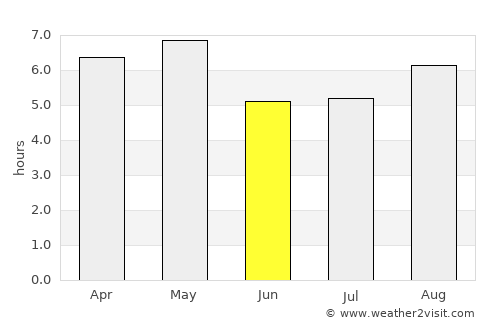 Shiojiri average rain in June