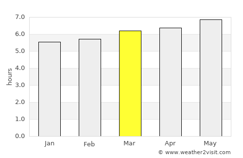 Shiojiri average rain in March