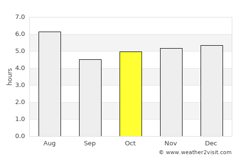 Shiojiri average rain in October