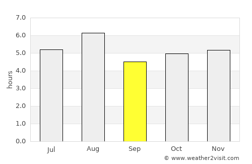 Shiojiri average rain in September