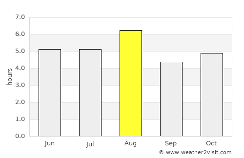 Shiozawa average rain in August