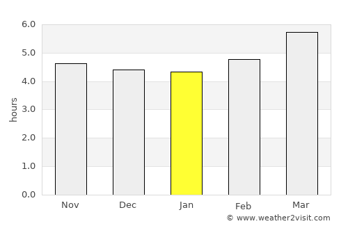 Shiozawa average rain in January