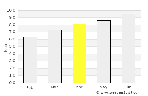 Ship Bottom average rain in April