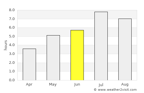 Shiqi average rain in June