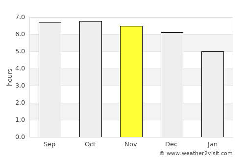 Shiqi average rain in November