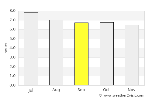 Shiqi average rain in September