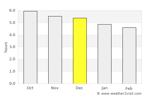 Shiqiao average rain in December