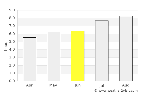 Shiqiao average rain in June