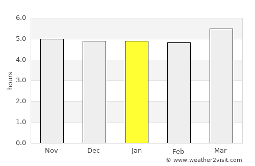 Shirahama average rain in January