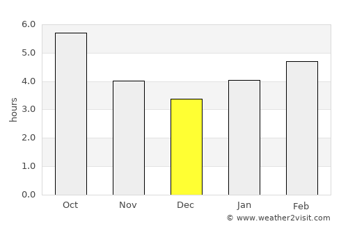 Shiraoi average rain in December