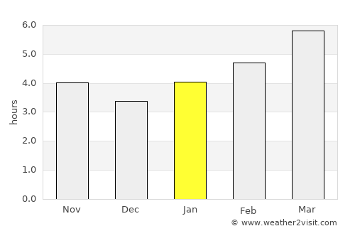 Shiraoi average rain in January