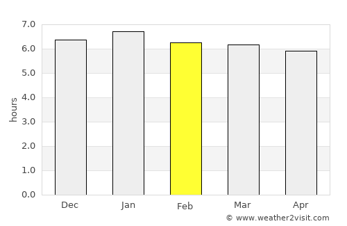 Shiraoka average rain in February
