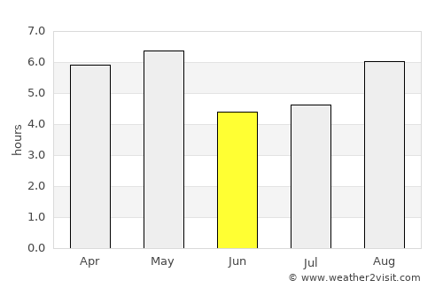 Shiraoka average rain in June