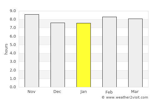 Shīrāz average rain in January