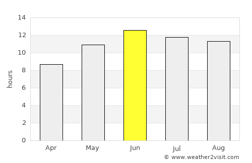 Shīrāz average rain in June