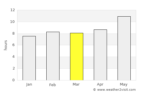 Shīrāz average rain in March