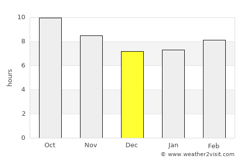 Shirbîn average rain in December