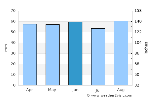 Shirebrook average rain in June