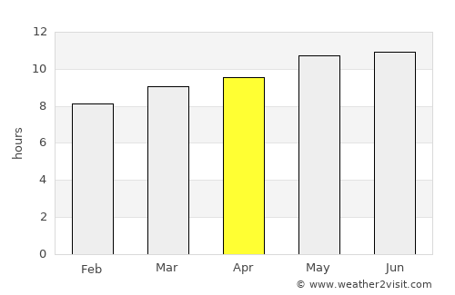 Shiree average rain in April