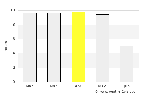 Shirhatti average rain in April