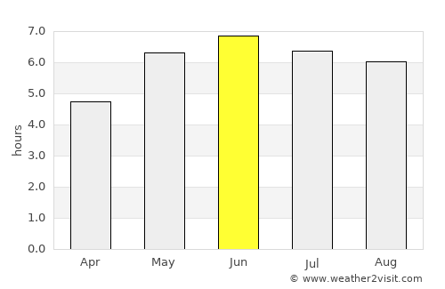 Shirley average rain in June