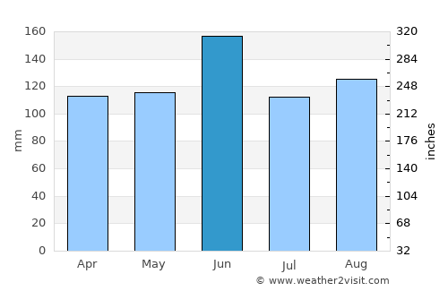 Shiroi average rain in June